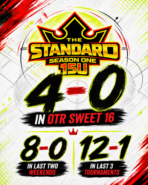 The Standard Season One 15U - 4-0 in OTR Sweet 16, 8-0 in last two weekends, 12-1 in last 3 tournaments